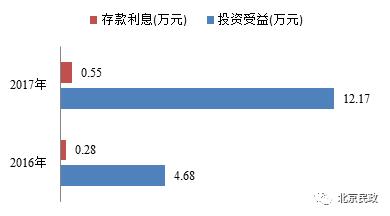 凭证式国债_2017年国债收入(2)