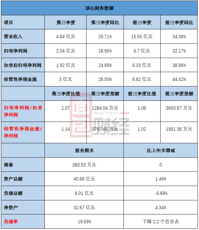 bbin平台返利 - 工信部:持续完善行政村光纤和4G的覆盖水平