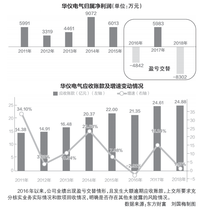 天天送娱乐平台|中央深改委通过设立科创板并试点注册制总体实施方案