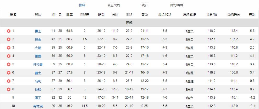 马刺现在的战绩和gdp有关系吗_优惠券 十大品牌排行榜 哪个牌子好 淘宝商城 天猫商城精选 京东商城 拼多多商城