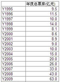 实时票房电影 4Faq-hsqyiwt7455607.jpg