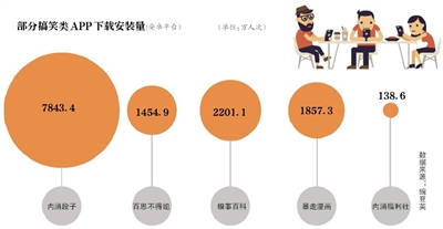 广电总局 关停今日头条旗下内涵段子