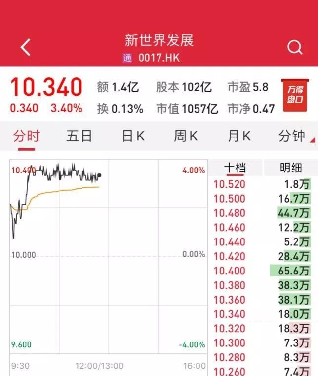 图片来源:wind金融终端