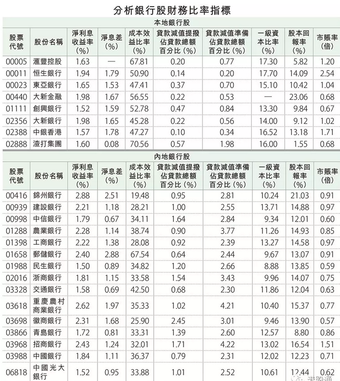 销售收入资产负债表_史上最全面的资产负债表分析法总结值得收藏