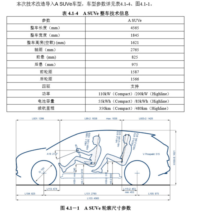 一汽-大众MEB规划曝光 包含大约6款新车