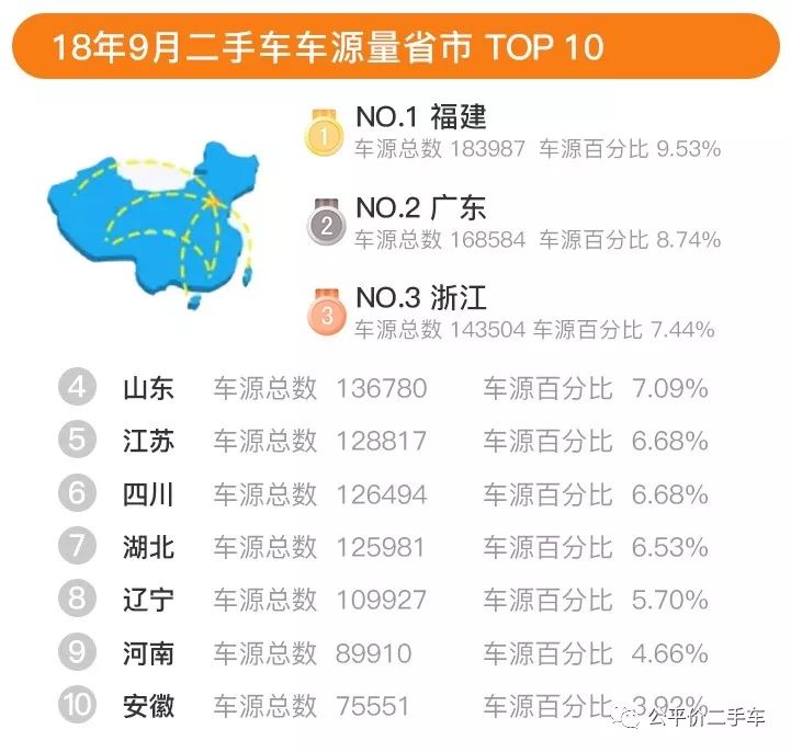 行业数据｜2018年第三季度全国二手车市场行情报告，在售车源588万辆