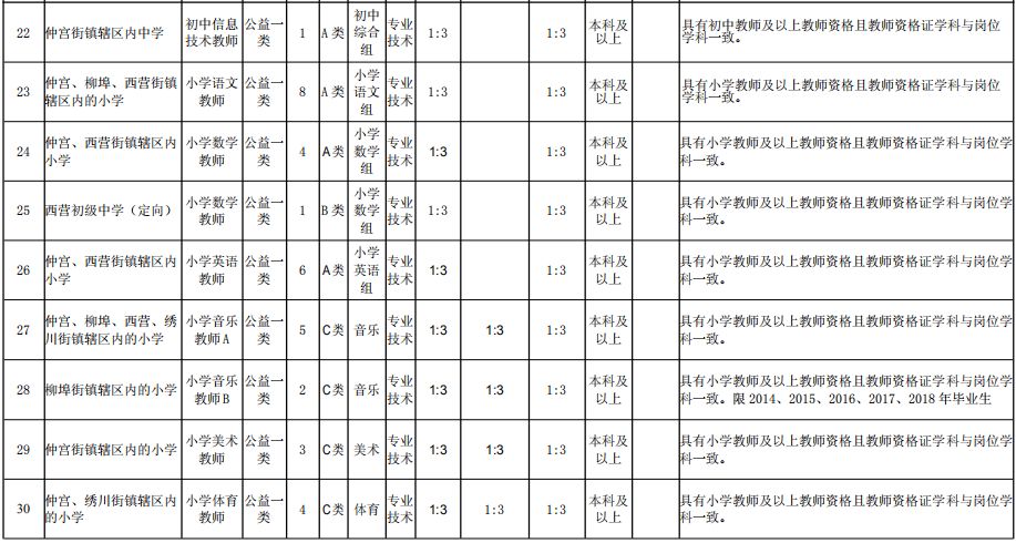 莱芜想当老师的看过来!济南招聘90名在编老师