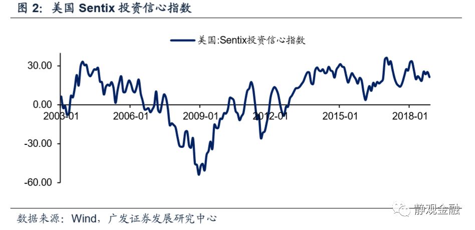年底拉动个人gdp_个人简历模板(3)
