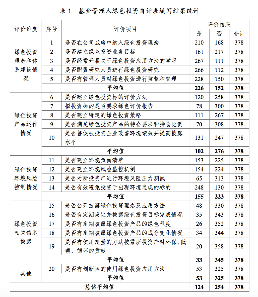 人口管理评估_人口普查