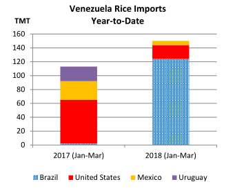 4月《全球粮食市场与贸易》报告