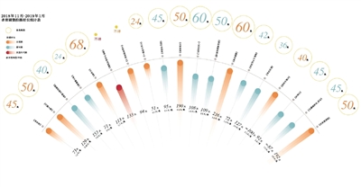 一两天拍1集,快工出不了“细活儿”