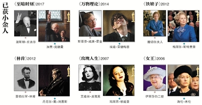 又到颁奖季!“高仿”角色冲击小金人