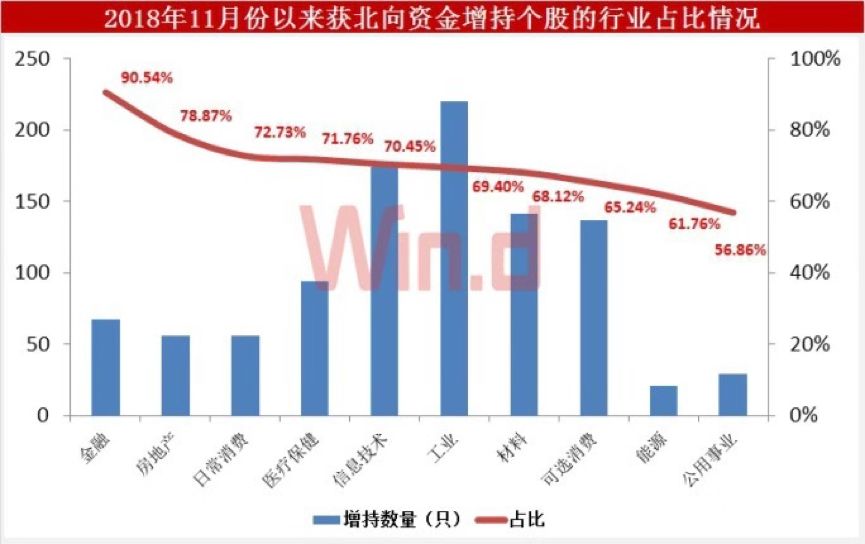 三仕林人口_这个区人口最多 多纬度解读广州人口概况(3)