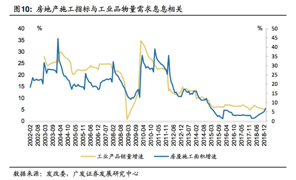 2019经济下滑_...增速,社融持续下滑态势得到初步遏制,为2019年经济金融开局提供...