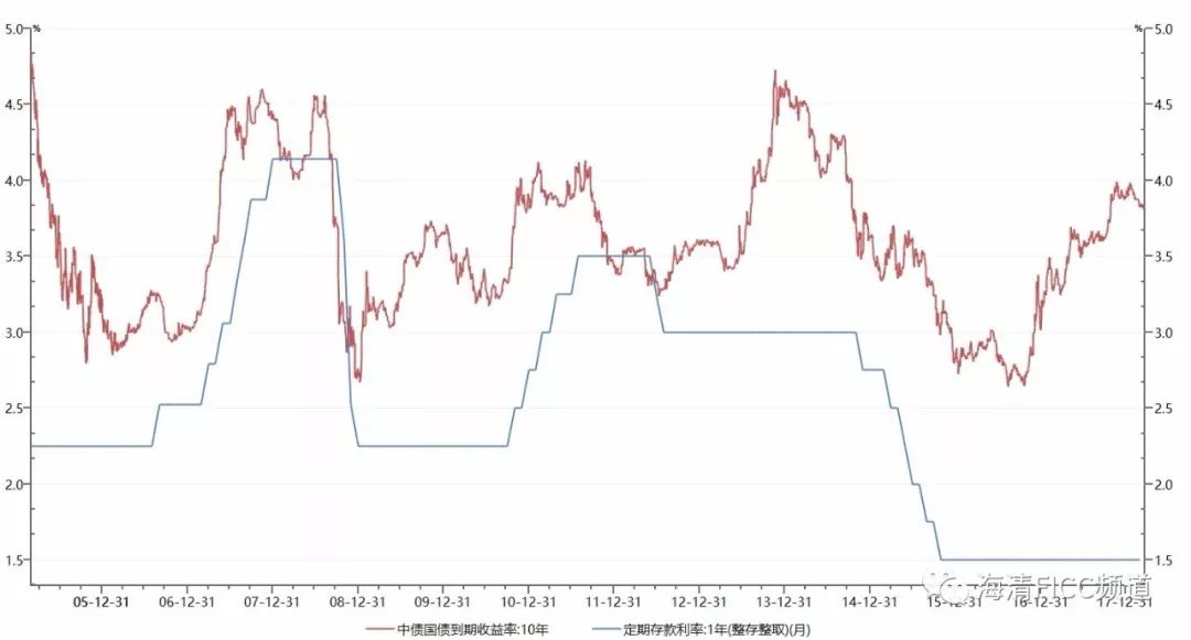牛市gdp_牛市头像