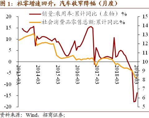 2019宏观经济分析_2018年宏观经济运行分析与2019年展望(3)