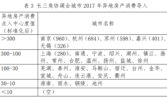 上海苏州无锡人均gdp生产法知乎_震惊 官方一纸规划,南京面临史上最大危机(2)