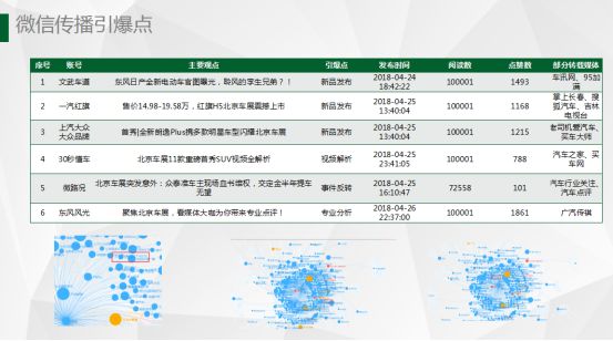 2018北京车展跨平台传播信息动能分析