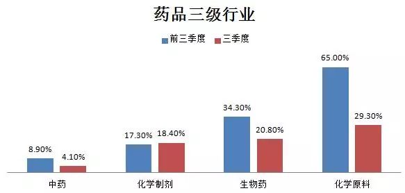 GDP生物化学_生物化学思维导图(2)
