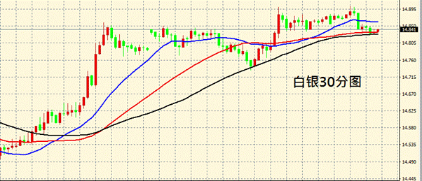 恒信贵金属:贸易战局势缓解 美元跌穿95大关