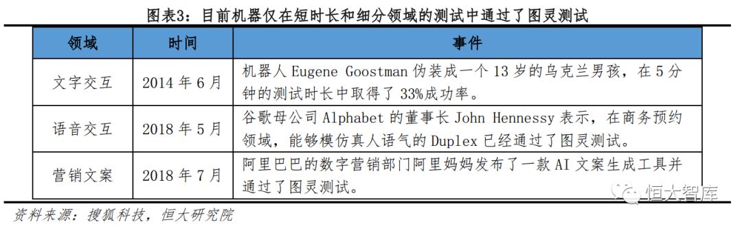 《【人工计划软件排行】人工智能系列一：AI发展渐入高潮，未来有望引爆新一轮技术革命》