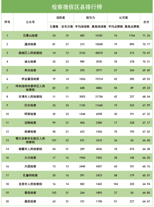2018年英文歌排行榜_2018抖音最火的音乐有哪些 中文及英文歌曲榜单盘点