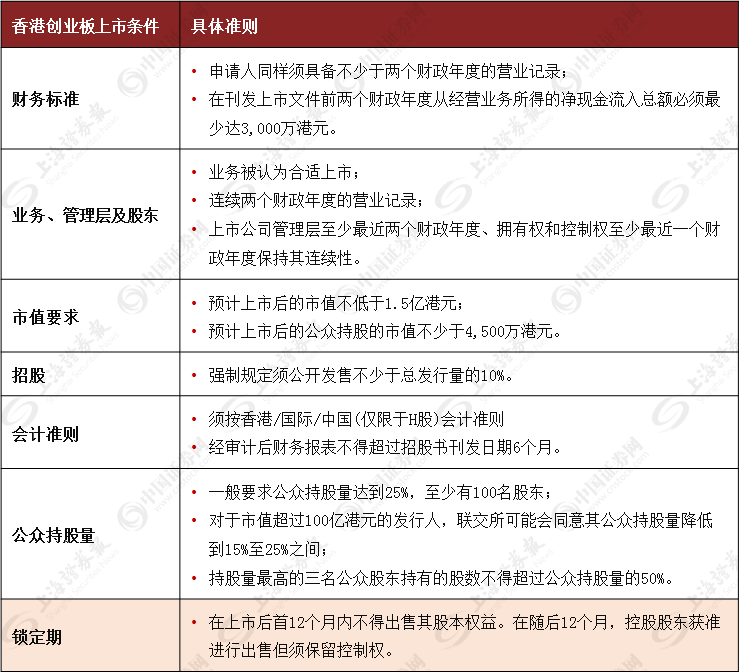 389家新三板公司或符合港交所上市条件