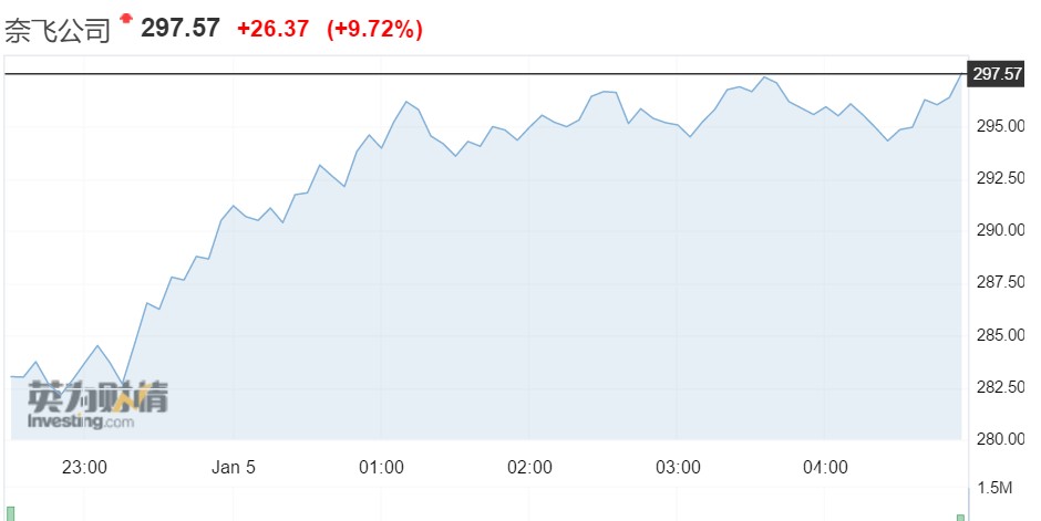 奈飞股票价格 M_a8-hrfcctm5507079.jpg