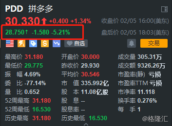 美股异动 | 宣布十亿美元增发+老股出售方案 
