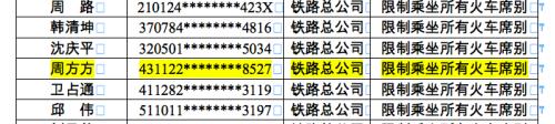 新增限制乘坐火车和民用航空器公示名单截图