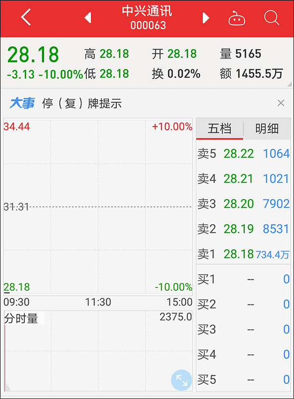 中兴通讯将复牌图片