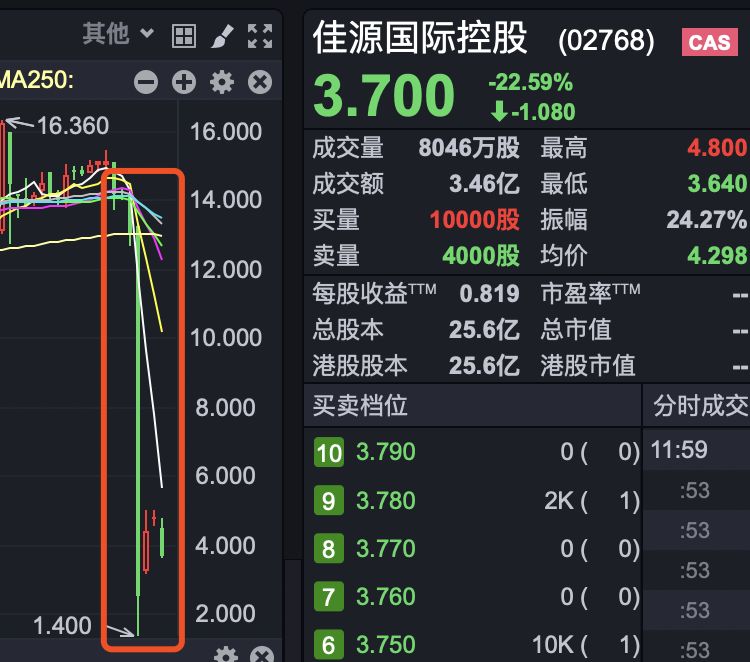 数据来源:东方财富