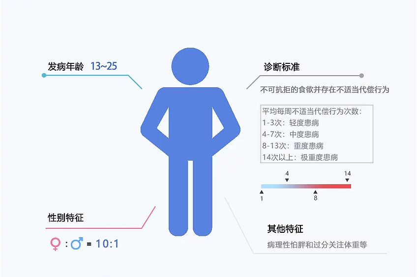 藏在食物背后的恐惧进食障碍群体调查 进食障碍 贪食症 患者 新浪新闻