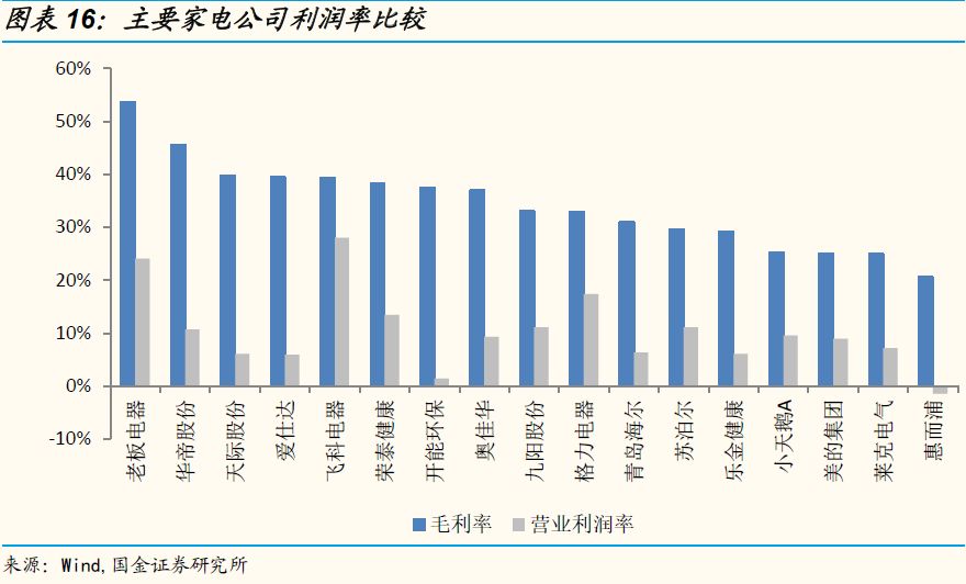 首份减持小米报告 好股票跟好公司的区别(下)