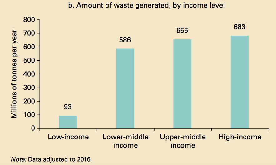 中国禁洋垃圾后 美国垃圾涌向这国多到“爆仓”