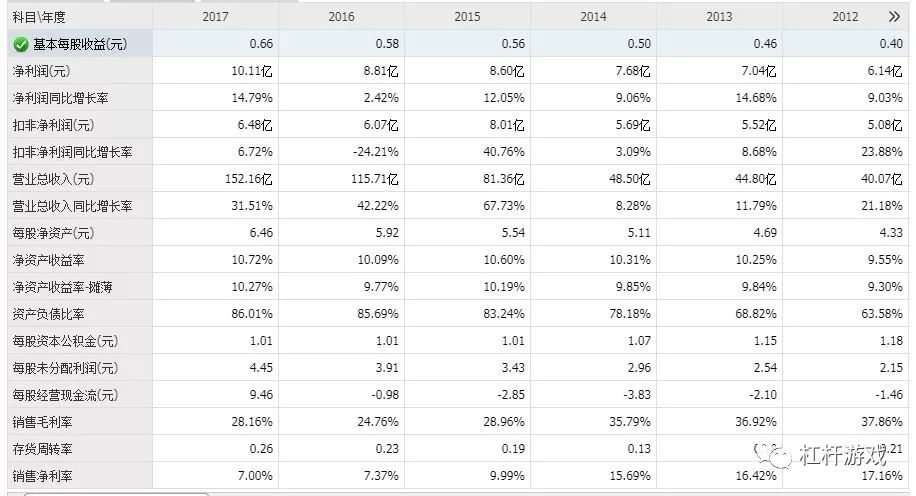 往日地王信达地产落寞背后 昭示了楼市怎样的