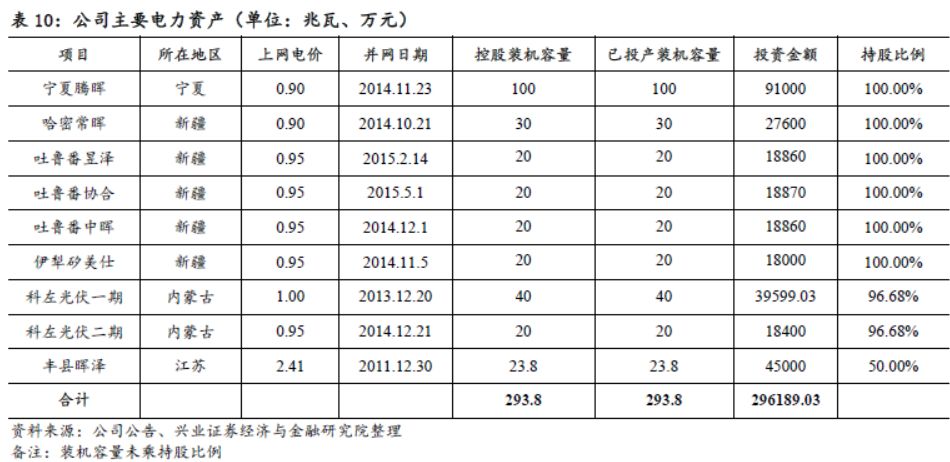 【兴证交运】招商公路:高速公路行业旗舰平台