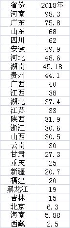 数据来源:第一财经根据公开资料统计