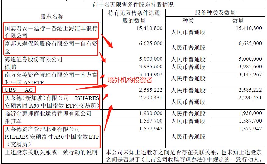 工业富联濒临破发:外资买入被套 上半年净利仅