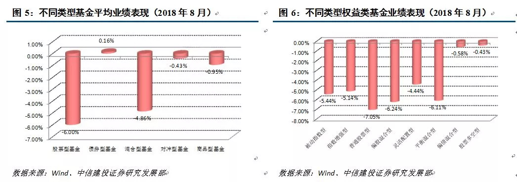 基金业绩分化持续 小盘型FOF月均超额收益逾