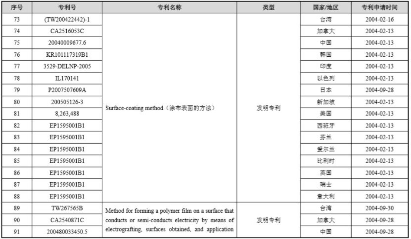 科创板企业的知识产权:错误百出的招股书