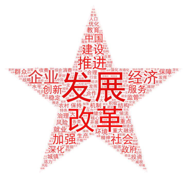 政府工作报告大数据分析:北京关注度是上海两