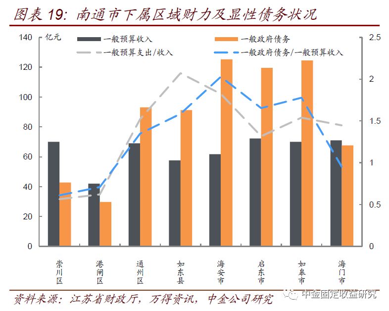 如东县人口_南通如东县各镇排行榜 人口 就业 财政收入