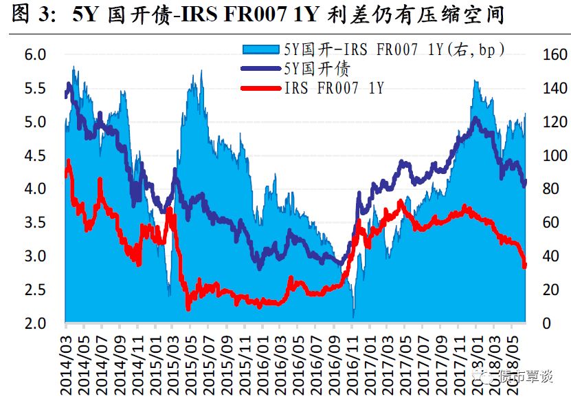 国泰君安固收团队喊话投资者:抓紧买债 为国分
