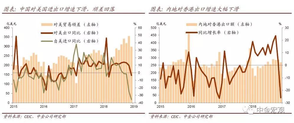 进口和出休对gdp的影响_GDP核算方式变化对于利率的影响 实质重于形式(3)