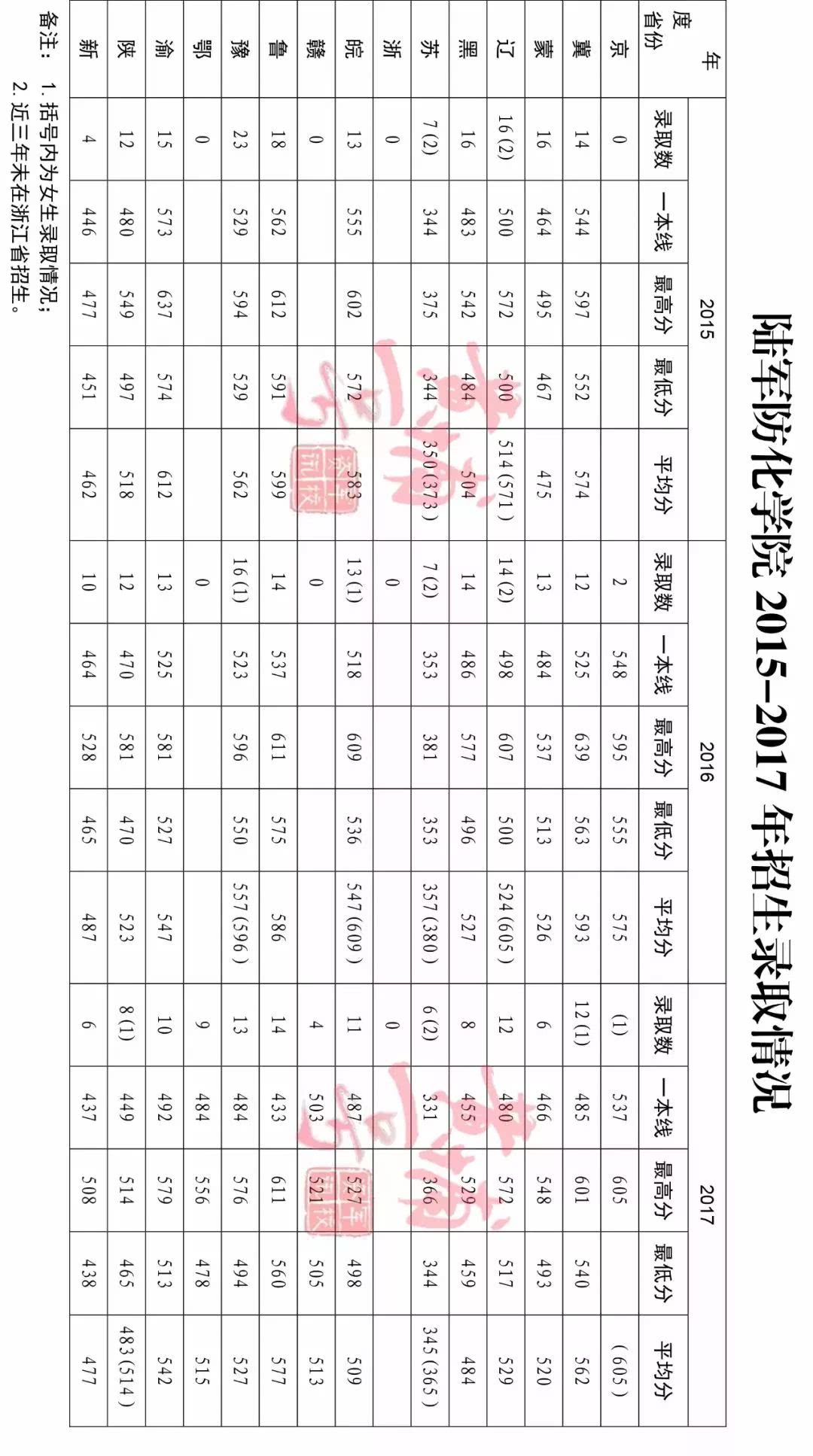 第二十四站:陆军防化学院