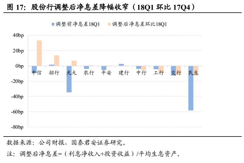 银行冠华 | 如何研究银行的净息差?|存款_新浪财