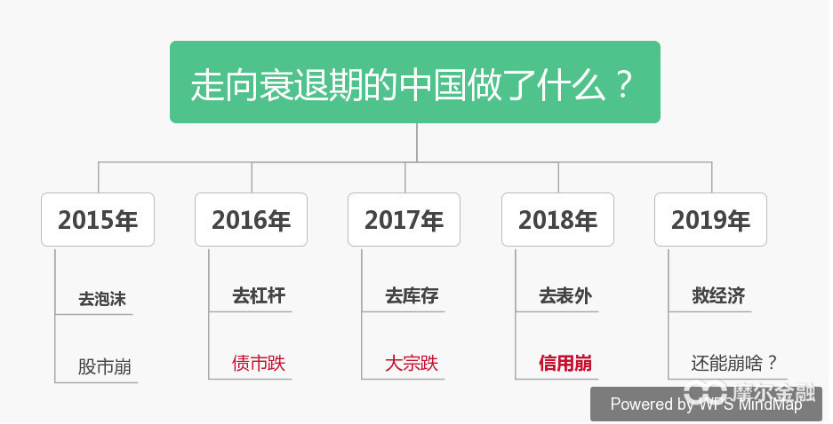 2019经济周期_宣继游 2019年经济周期的展望及过去的总结