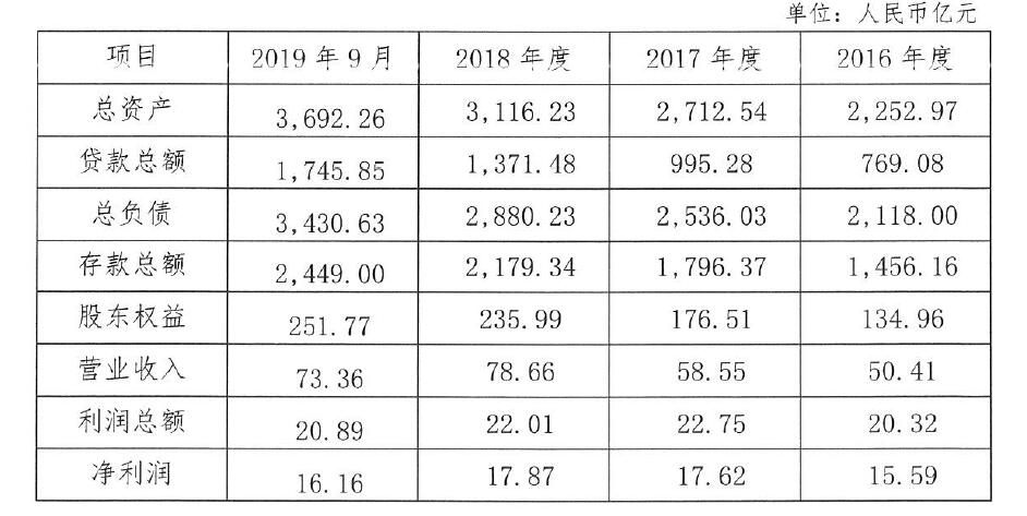 九江银行流水证明 新浪网