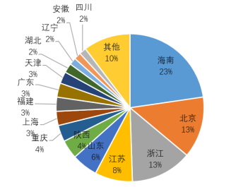 全国12358价格监管平台2018年8月分析报告|疫